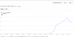 旧サイトのインデックス数グラフ
